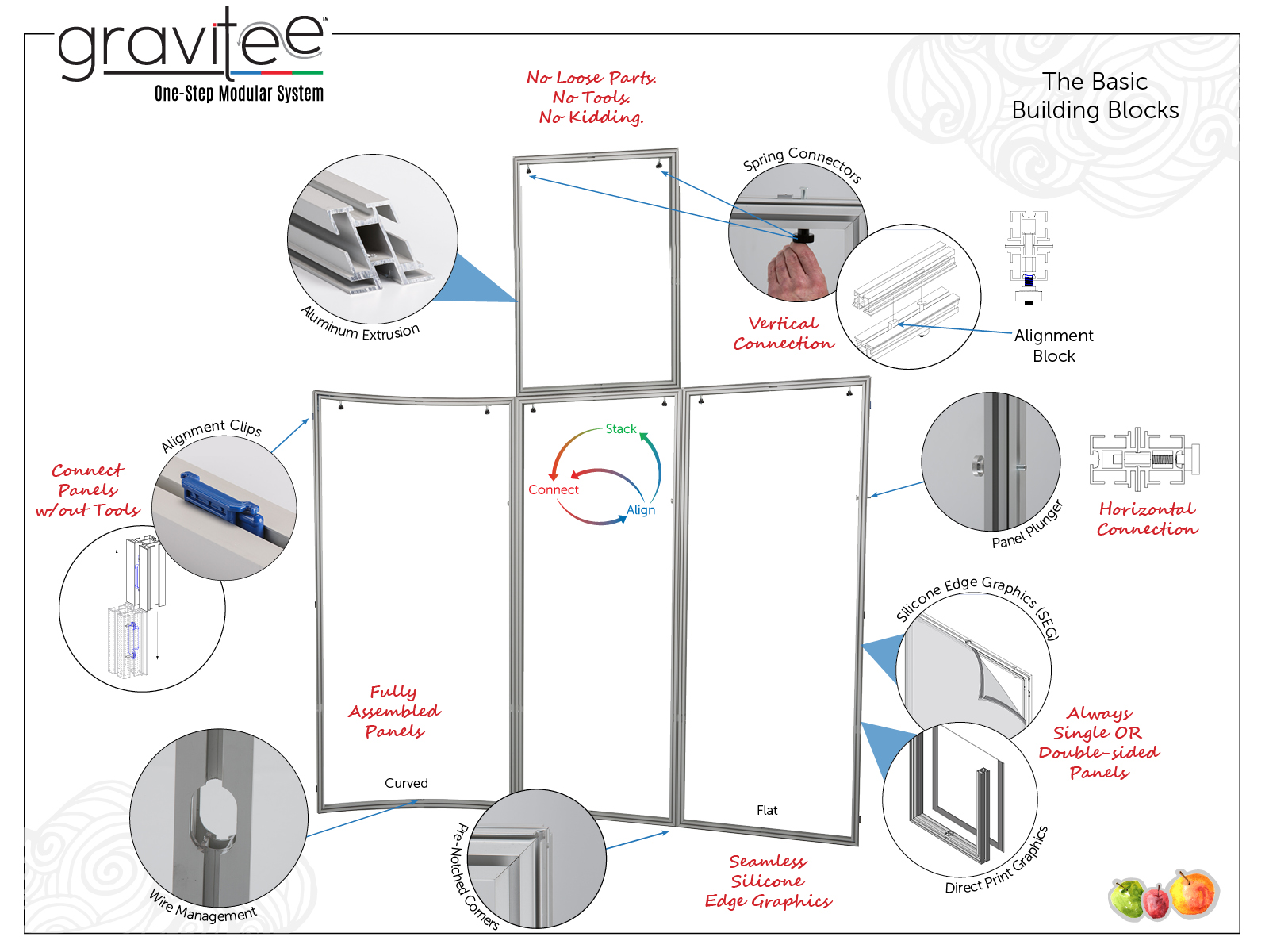 Gravitee Features